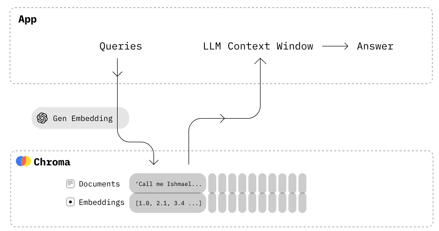 Context Window 2
