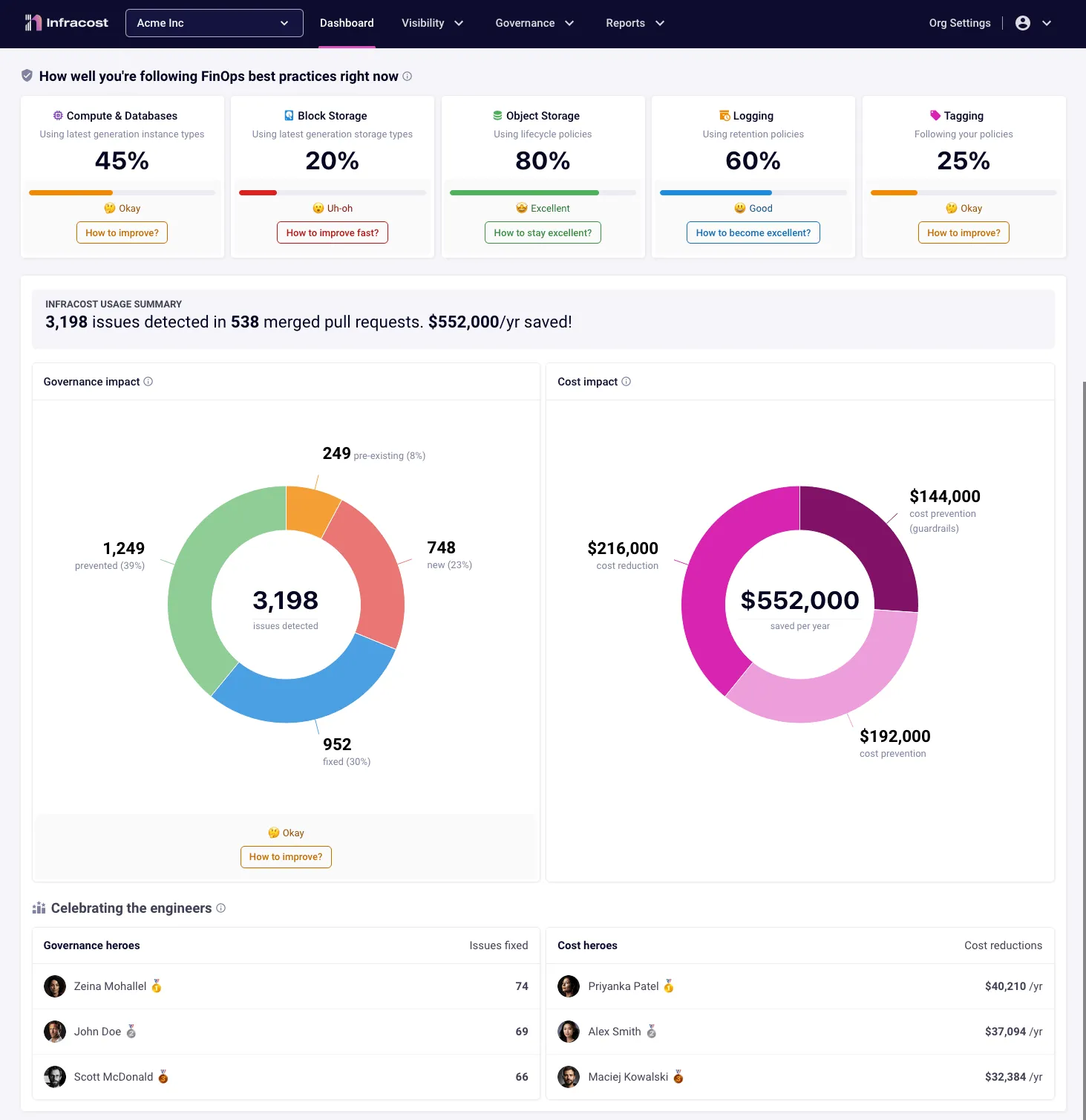 Dashboard Charts