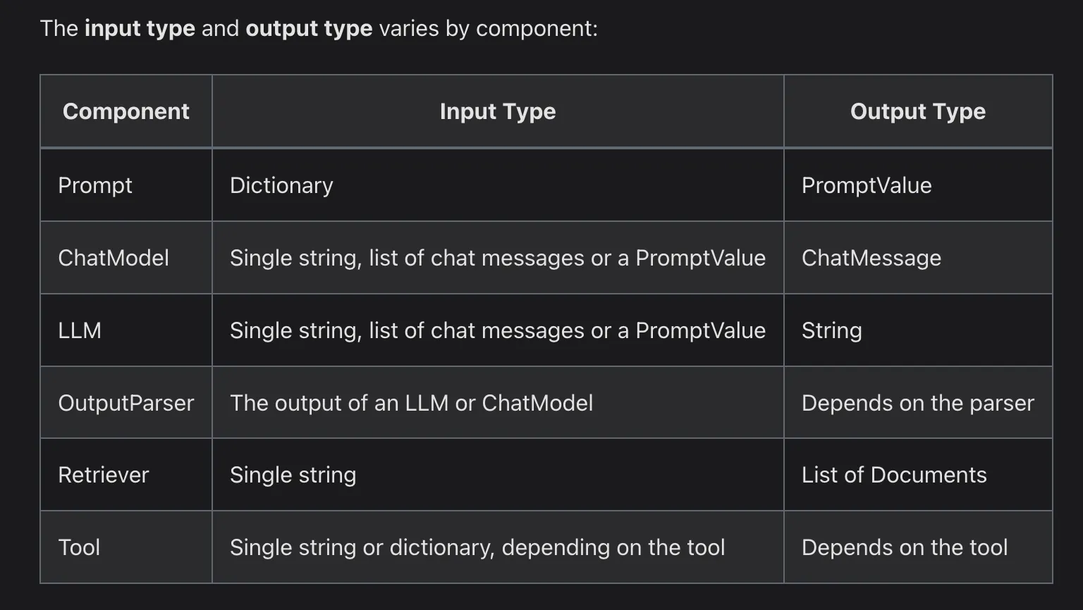 LCEL Interface