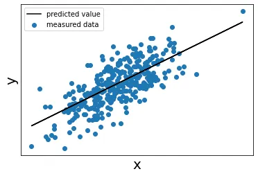 Linear Regression Plot